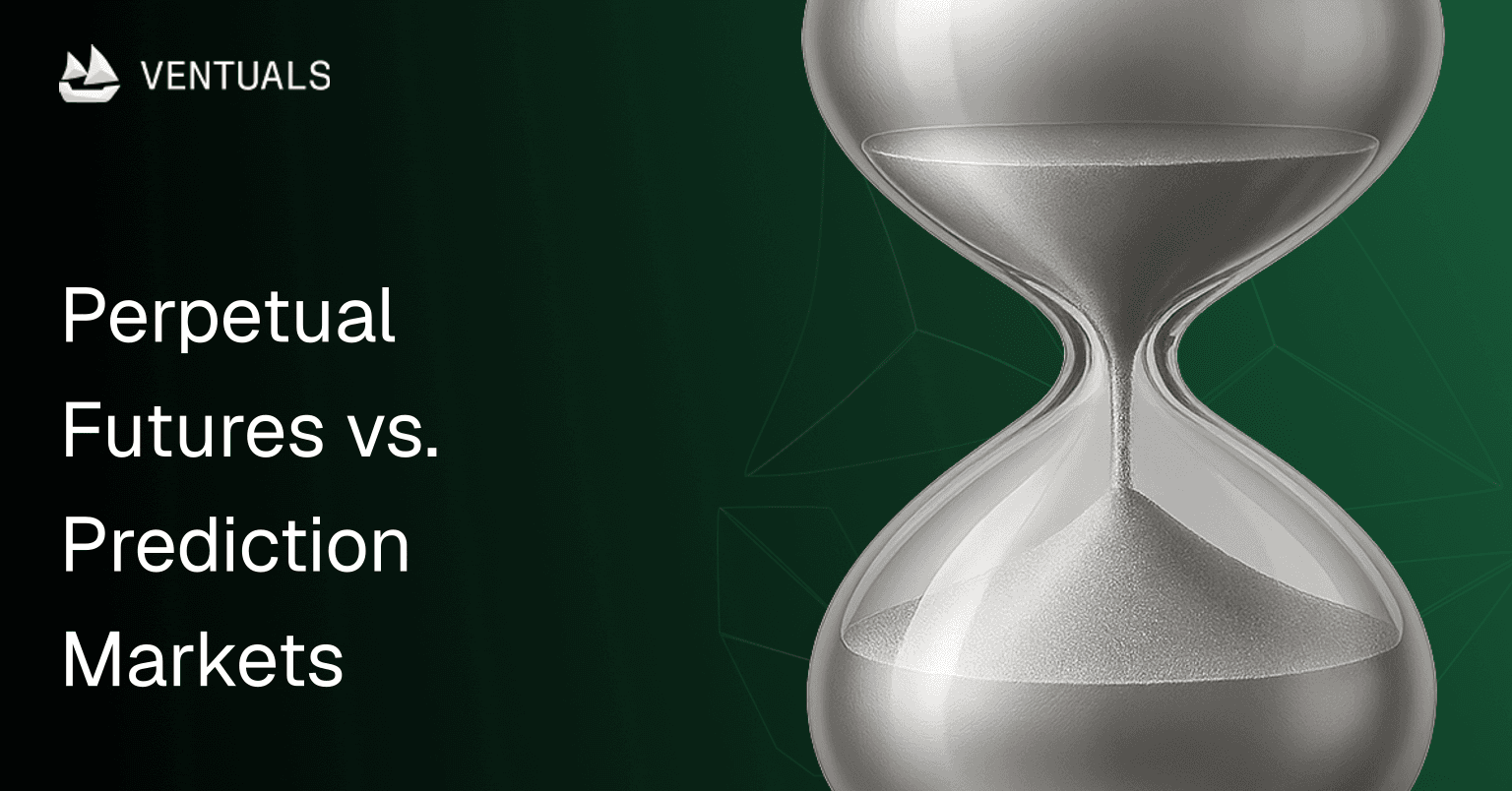 A continuous price line meeting a binary yes/no switch — the core payoff difference between perpetual futures and prediction markets